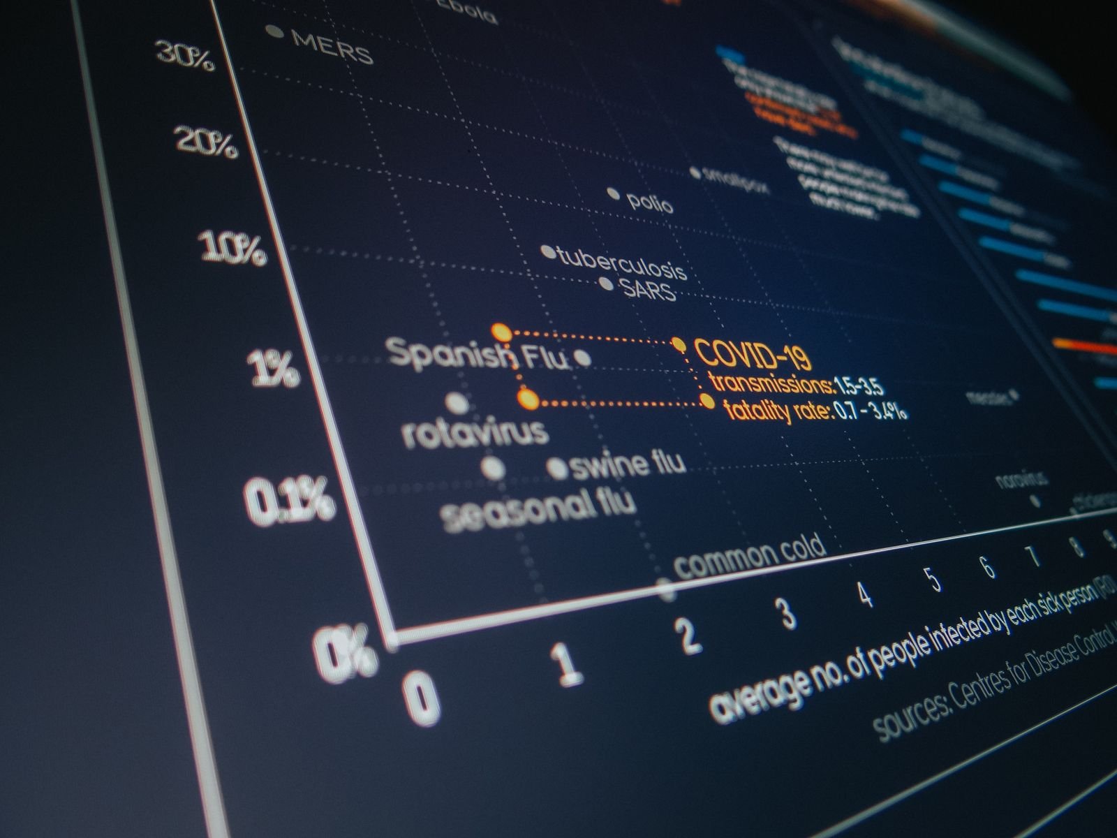 Advanced analytics and machine learning workflows